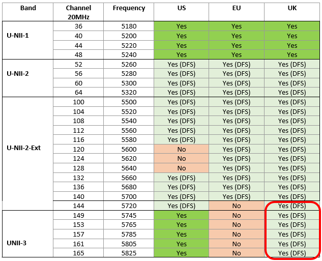 5GHz_20MHz Channel Update for UK.png