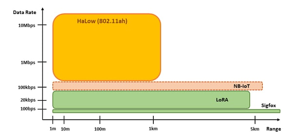 802.11ah Positioning v3