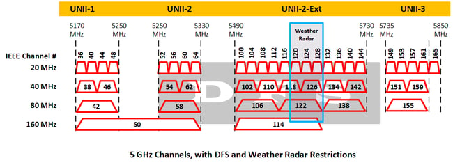 5GHz Channel Width.png