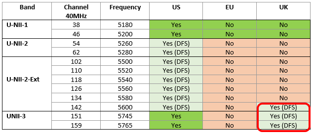 5GHz_40MHz Channel Update for UK.png