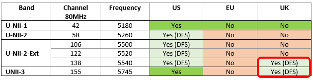 5GHz_80MHz Channel Update for UK.png