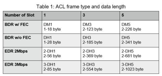 ACL frame.png