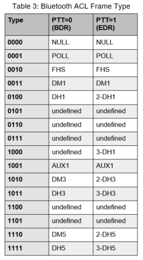 Bt ACL Frame Type.png