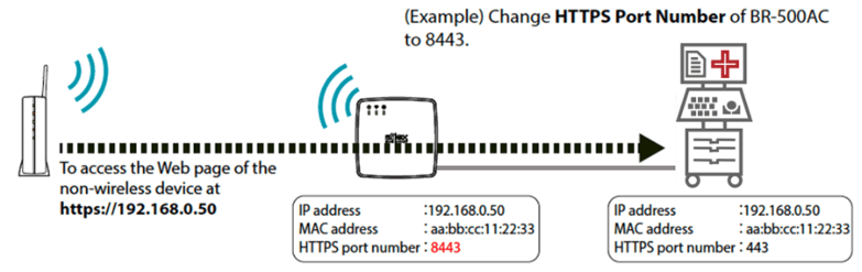 IP Intercept_Port-Num