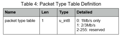Packet Type Table Definition.png