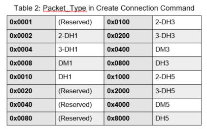 Packet_type.png