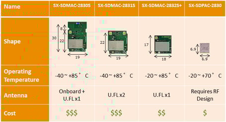 SDMAC SKUS_rev2.png