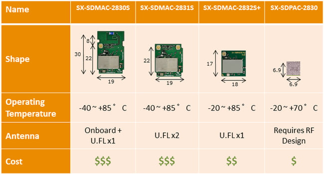 SDMAC SKUS_rev2.png