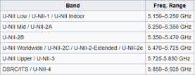U-NII Wi-Fi Bands.png