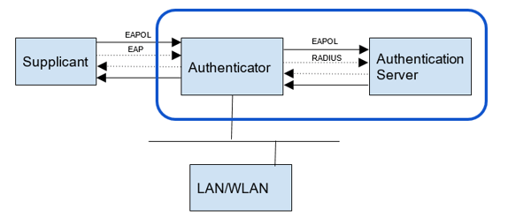 WPA-Supplicant.png