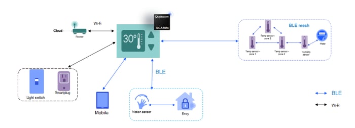 embd IoT