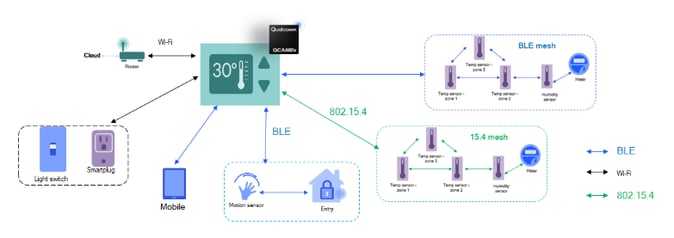embd Iot2