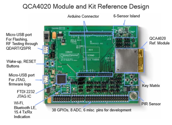 qca4020