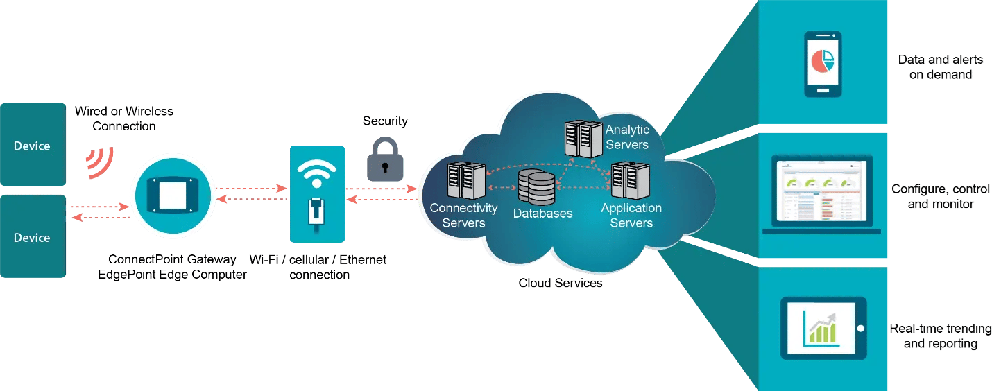 Figure1 Nexcomm case study blog