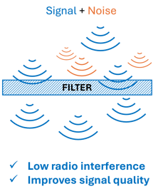 Filter graphic
