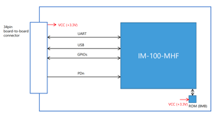 IM-100-SB_HW-block-diagram