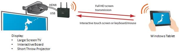 SX-ND-4350WAN in use