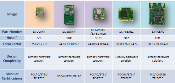 Silex Radios
