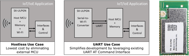 low power wifi, iot wifi, ultra low-power