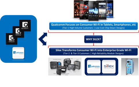 Silex_Value-Enterprise Wi-Fi