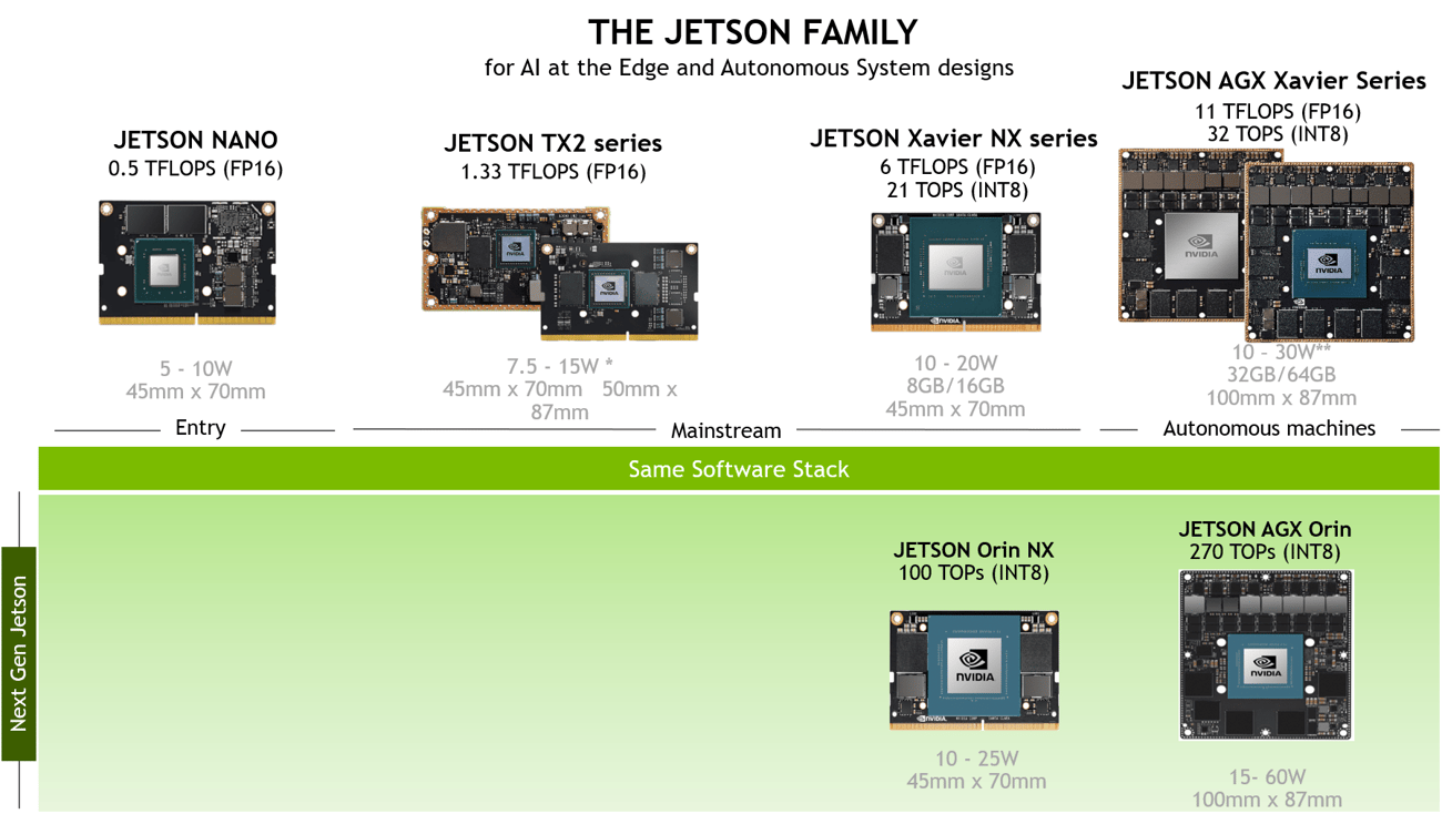 Jetson Family