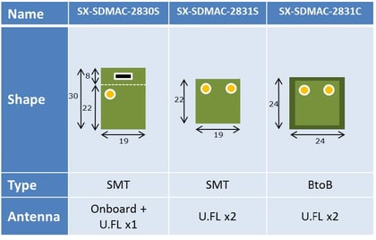 SX-SDMAC SKU Options.jpg