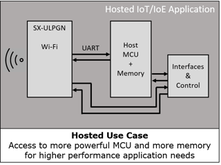 SX-ULPGN UART AT Command.png