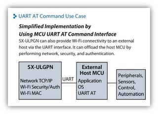 SX-ULPGN-EVK-AT UART AT Command.jpg