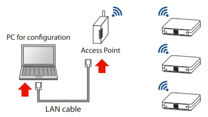 Wifi setup-1