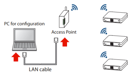 Wifi setup