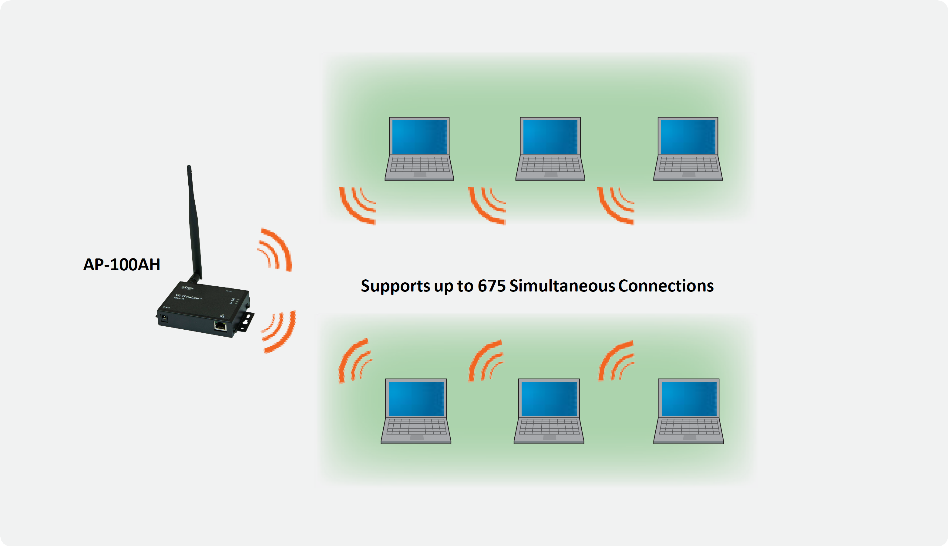 802.11ah WiFi HaLow Wireless Access Point AP100AH