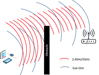 diffraction