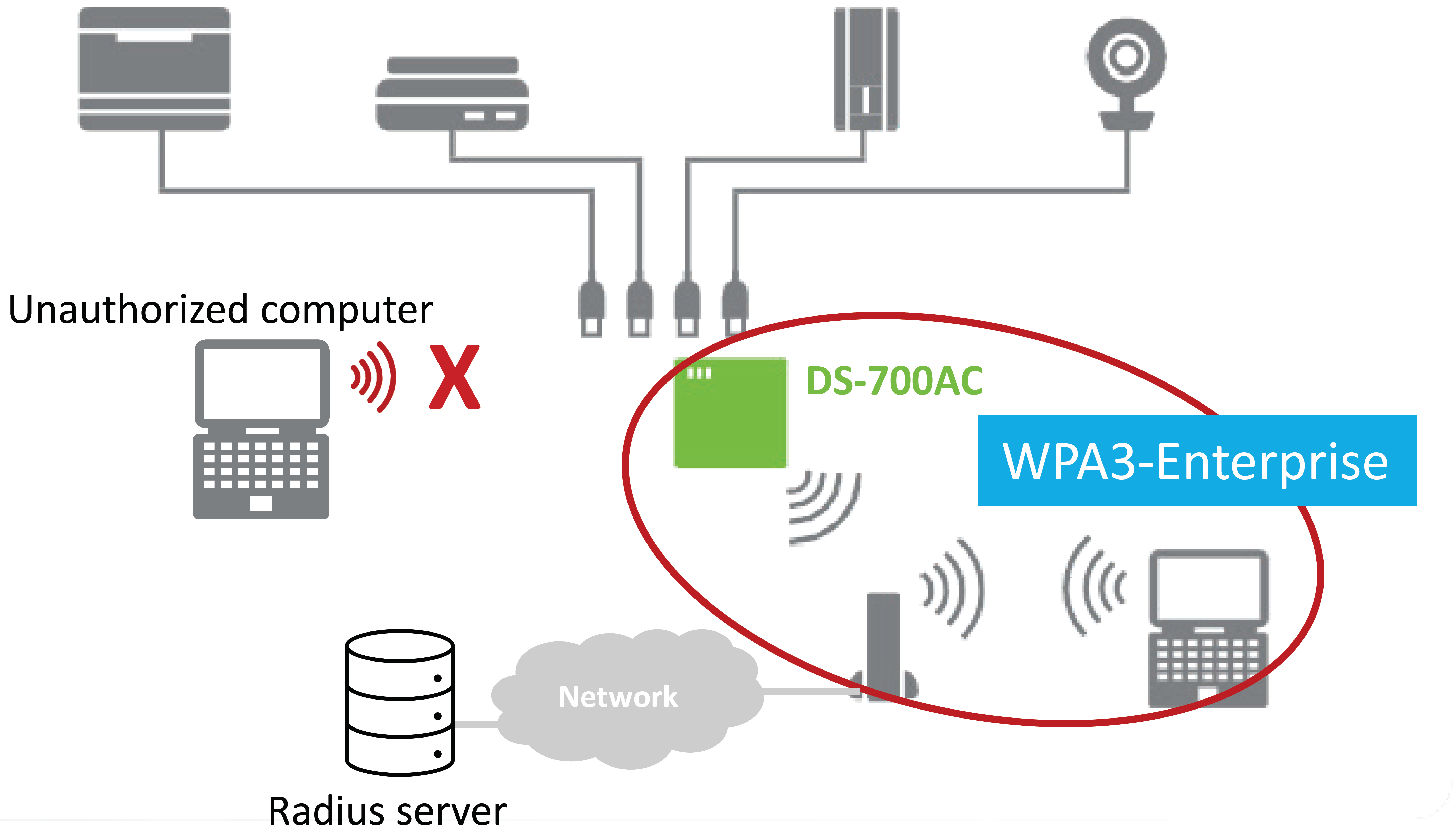 ds-700ac radius