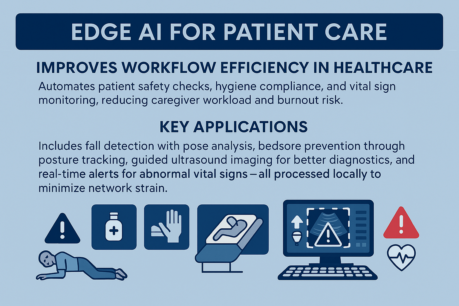 Edge Vision AI in Healthcare