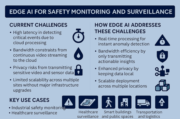 edge-ai-for-safety