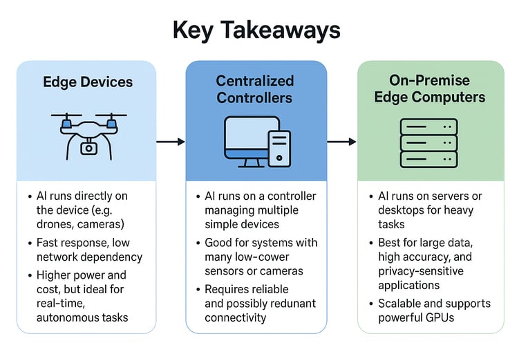 edge_ai_type_takeways