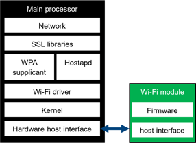 hosted_module