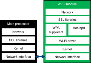 hostless_module