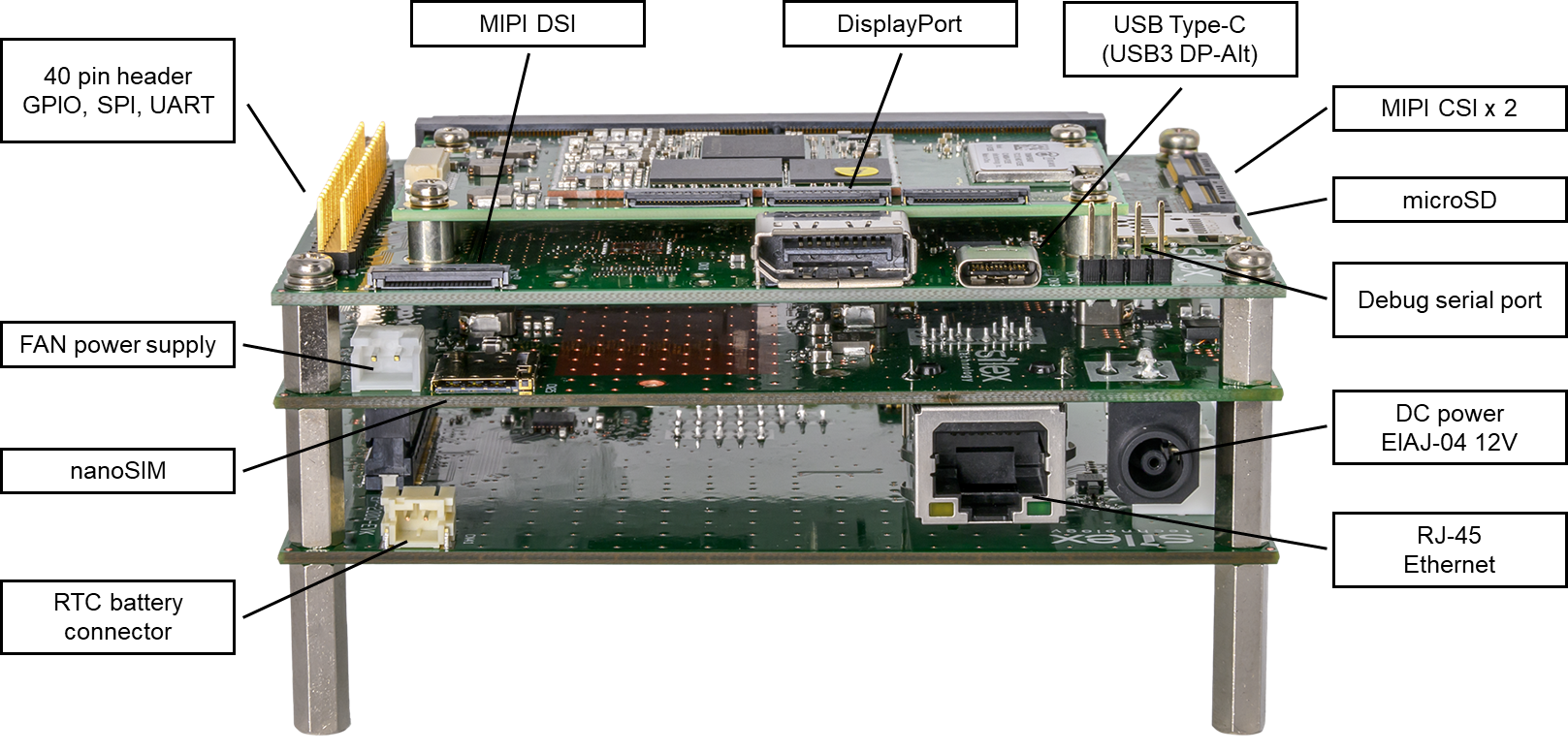 EP-200Q-EVK Overview