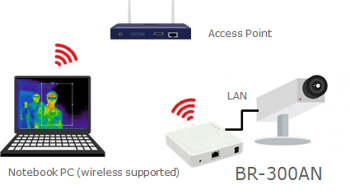 thermal camera with Ethernet to Wi-Fi bridge