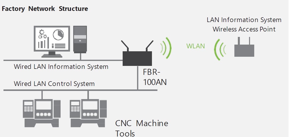 FRB-100AN-control-isolation