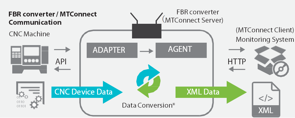 mtconnect-diagram