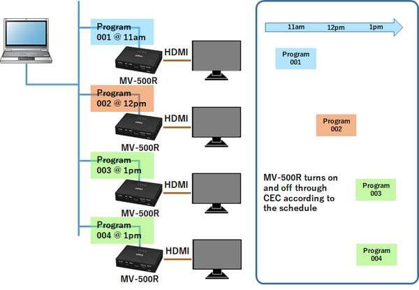 mv-500-preschedule