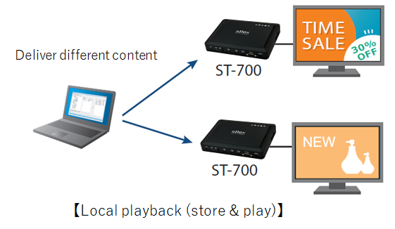 st-700-local-playback