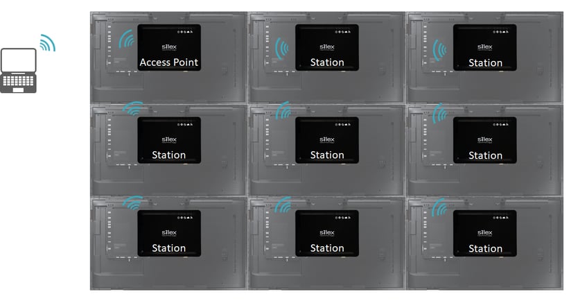 tiled_display_wireless_lan