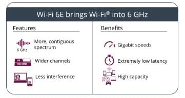 wifi6e benefits