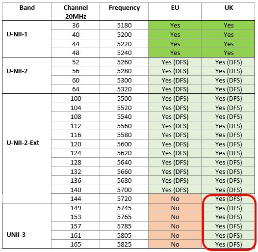 RED_unii-3_20MHz_Channels.png