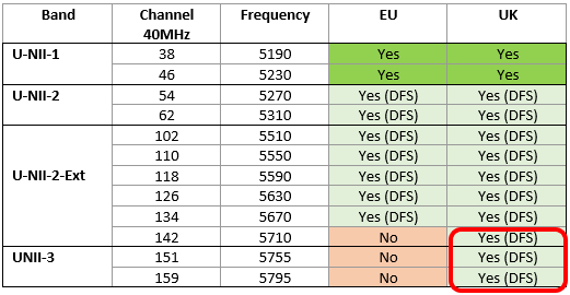 RED_unii-3_40MHz_Channels.png