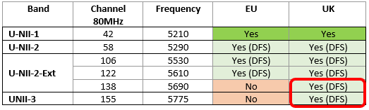 RED_unii-3_80MHz_Channels.png