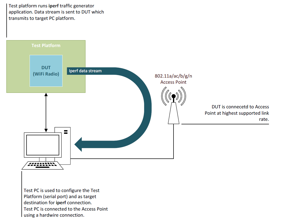 Test Setup for Thermal Profile.png